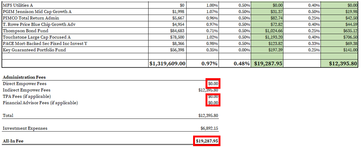 how-to-find-calculate-empower-401-k-fees